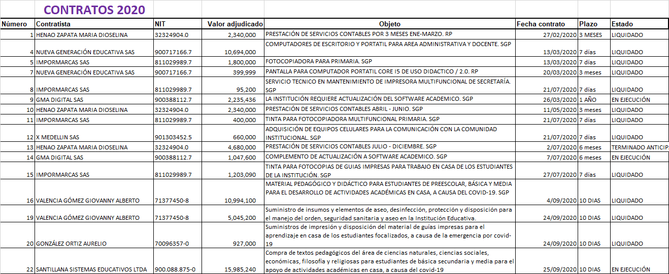 Relación de contratos a tercer trimestre vigencia fiscal 2020