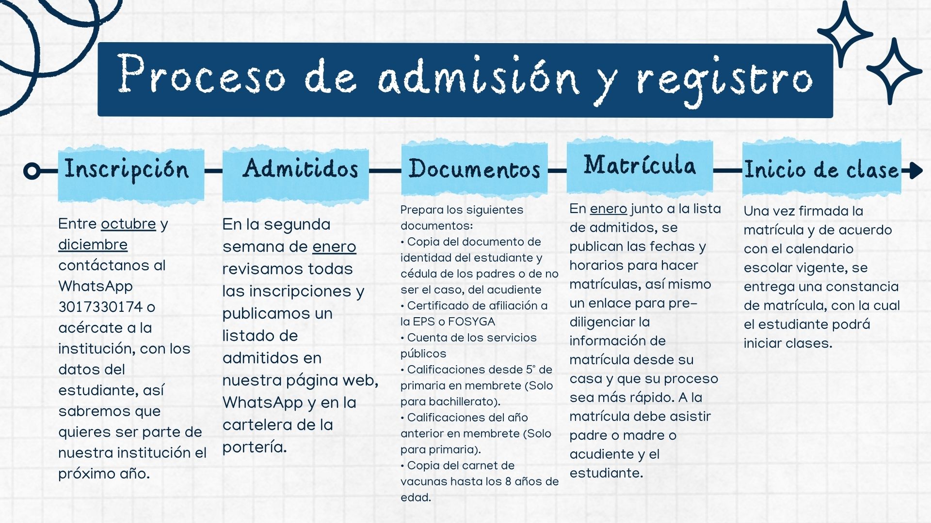 Proceso de admisiones