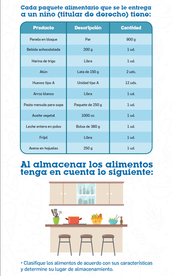 PROGRAMA DE ALIMENTACIÓN ESCOLAR (PAE)