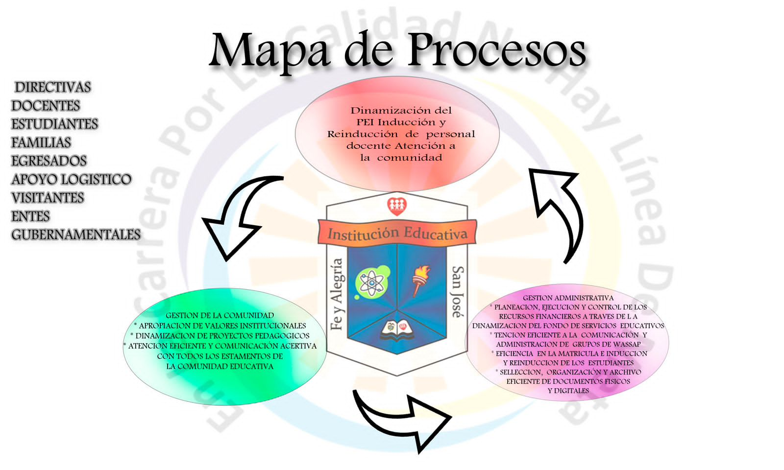 Mapa de Procesos