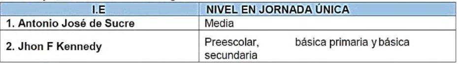 Tabla de relación de Institución Educativa (IE) y Nivel en jornada única. Institución Educativa (IE), Nivel en jornada única. 1. Antonio José de Sucre, Media; 2. Jhon F Kennedy, Preescolar, básica primaria y básica secundaria