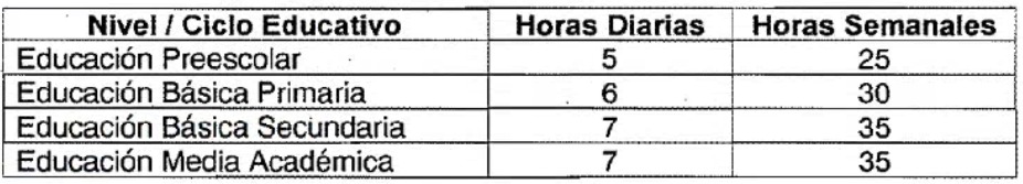 Tabla relación de horas diarias y semanales por nivel o ciclo educativo. Nivel/Ciclo educativo - Horas Diarias - Horas Semanales. Educación Preescolar, 5, 25; Educación Básica Primaria 6, 30; Educación Básica Secundaria 7, 35; Educación Media Académica 7, 35.