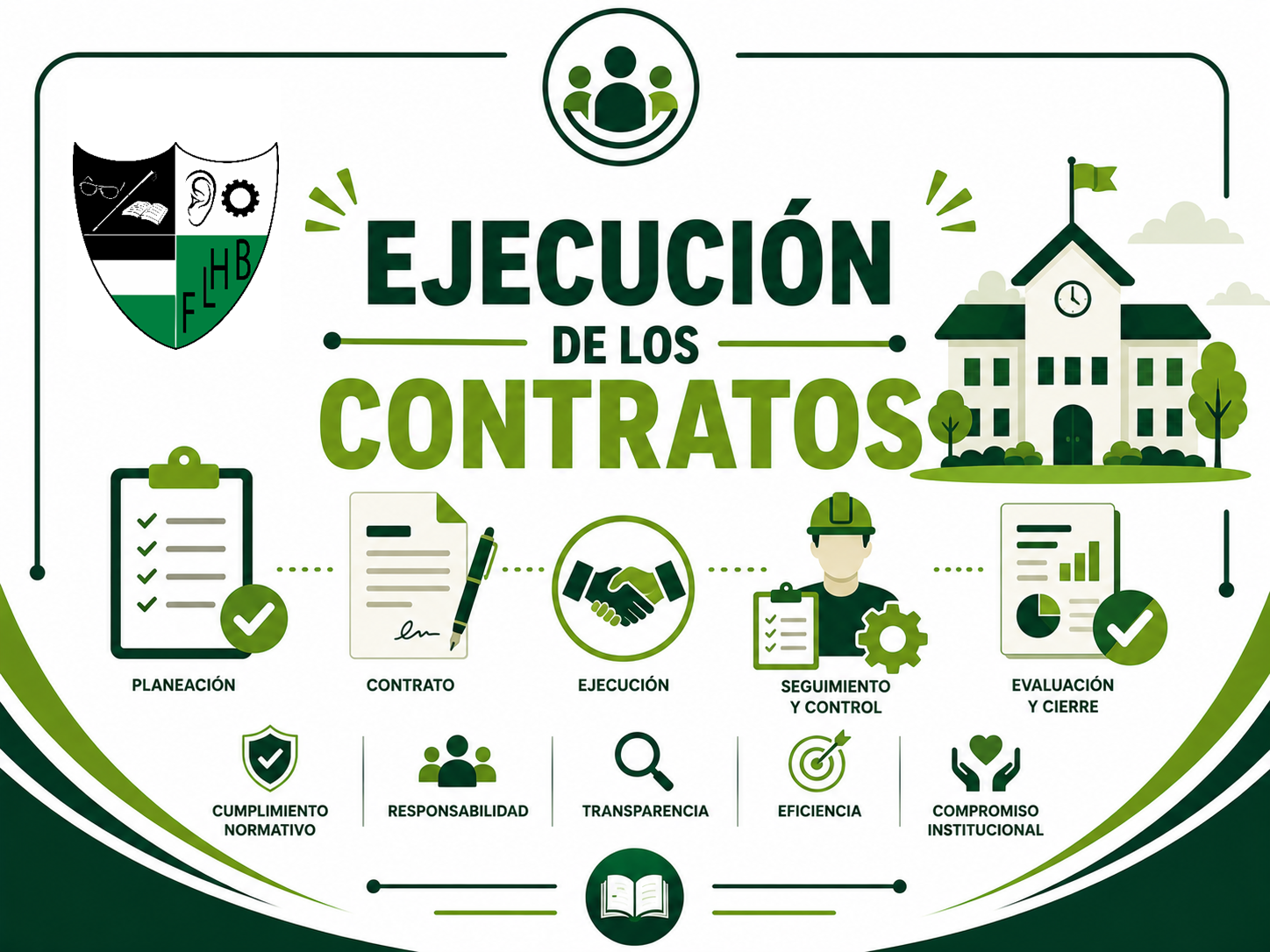 Ejecución Presupuestal, Ingresos y Egresos IEFLHB Ejecución Presupuestal, Ingresos y Egresos de la Institución Educativa Francisco Luis Hernández Betancur