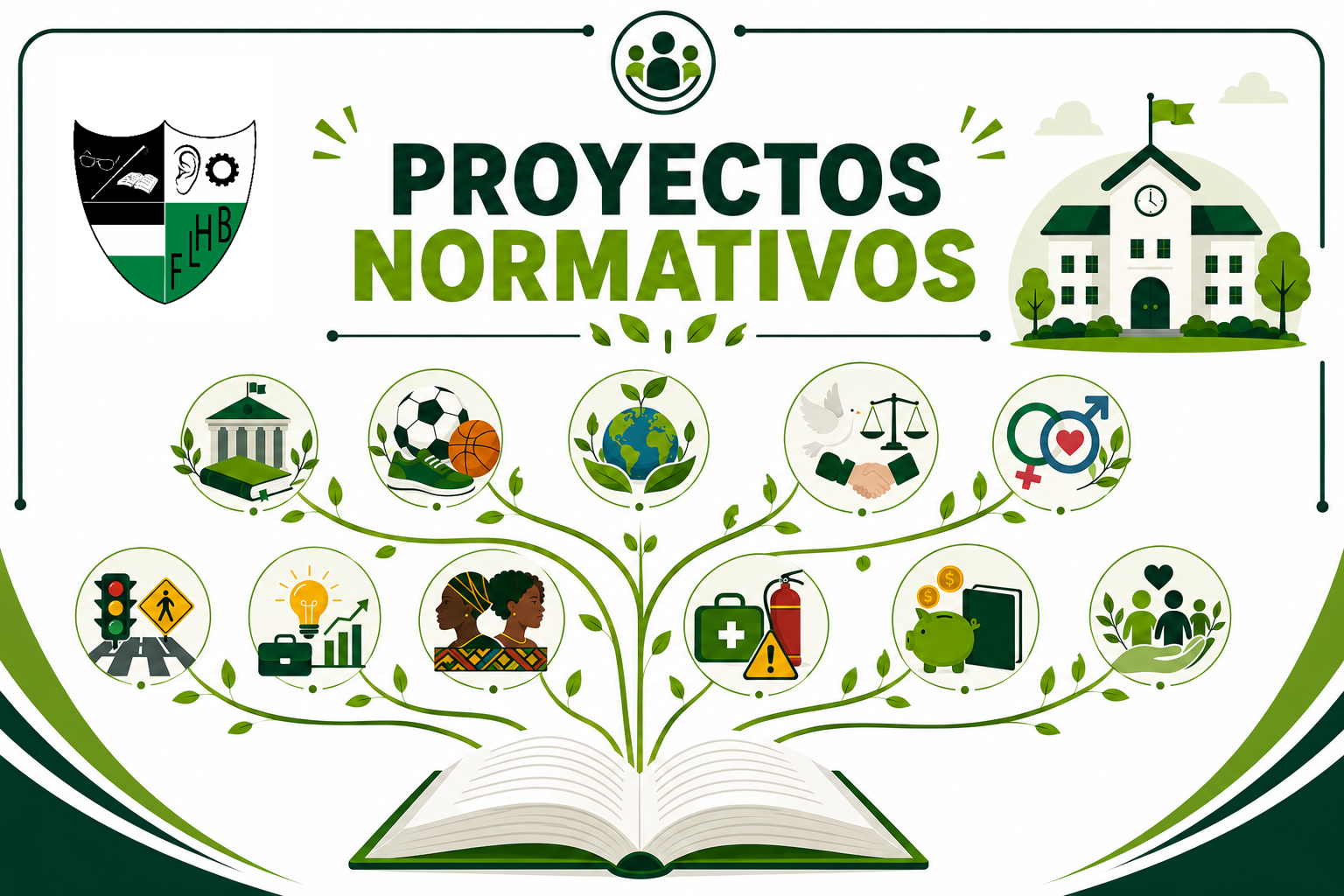 Proyectos Normativos Institucionales Obligatorios Proyectos Normativos Institucionales Obligatorios de la Institución Educativa Francisco Luis Hernández Betancur